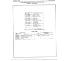 MTD 33864A 8 hp 30" lawn tractor/wheel chart page 3 diagram