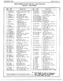 8 hp 30" lawn tractor page 2