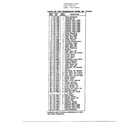 MTD 33864A 3 speed foote transmission page 2 diagram