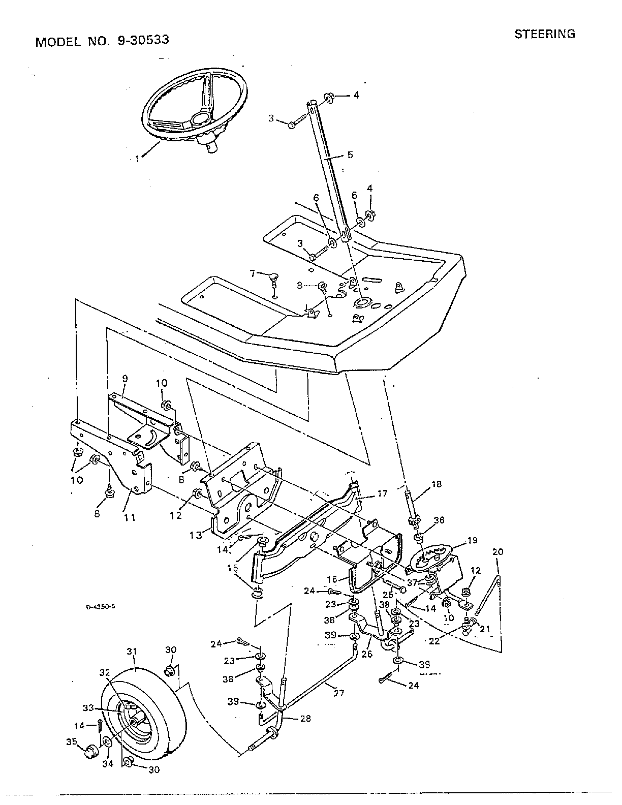 Steering