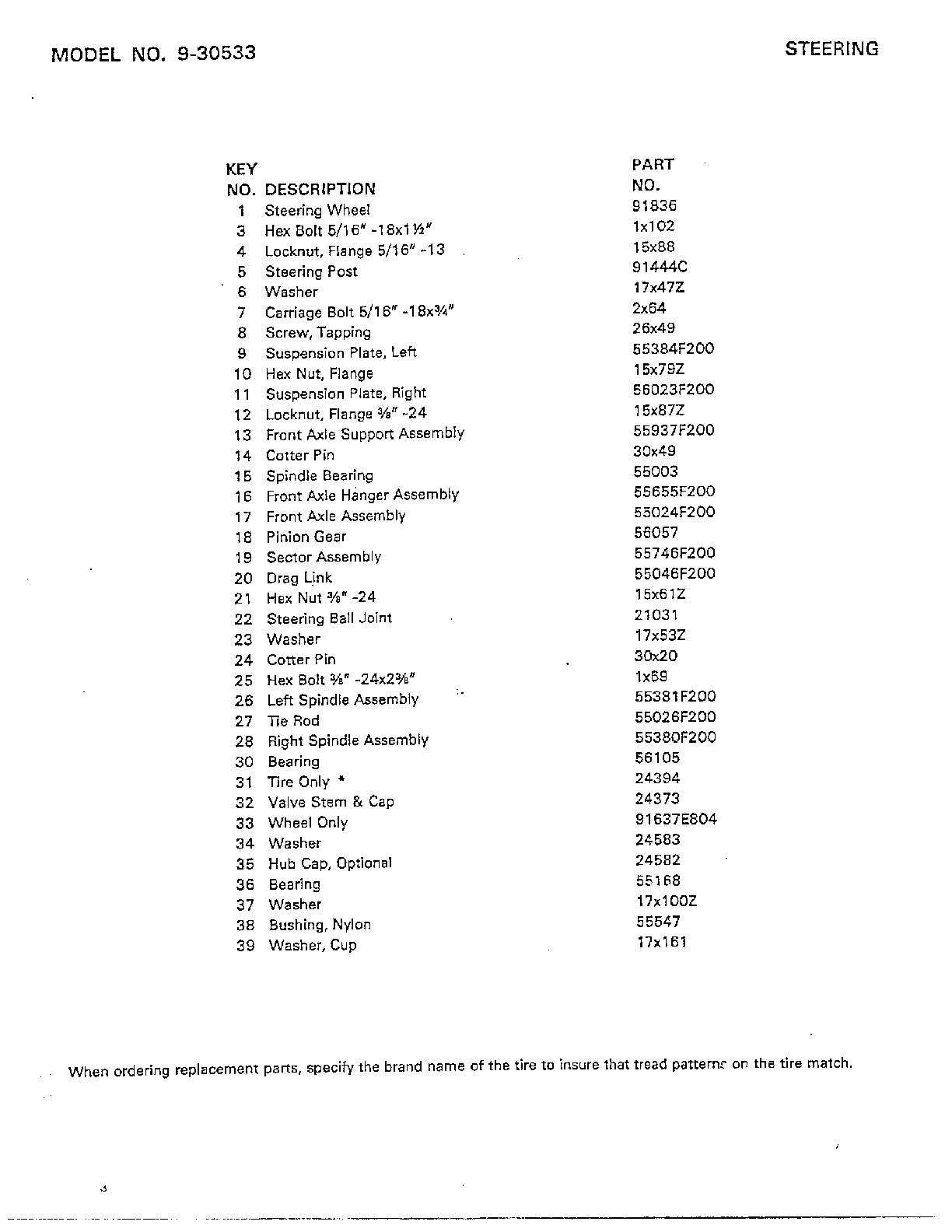 Steering page 2