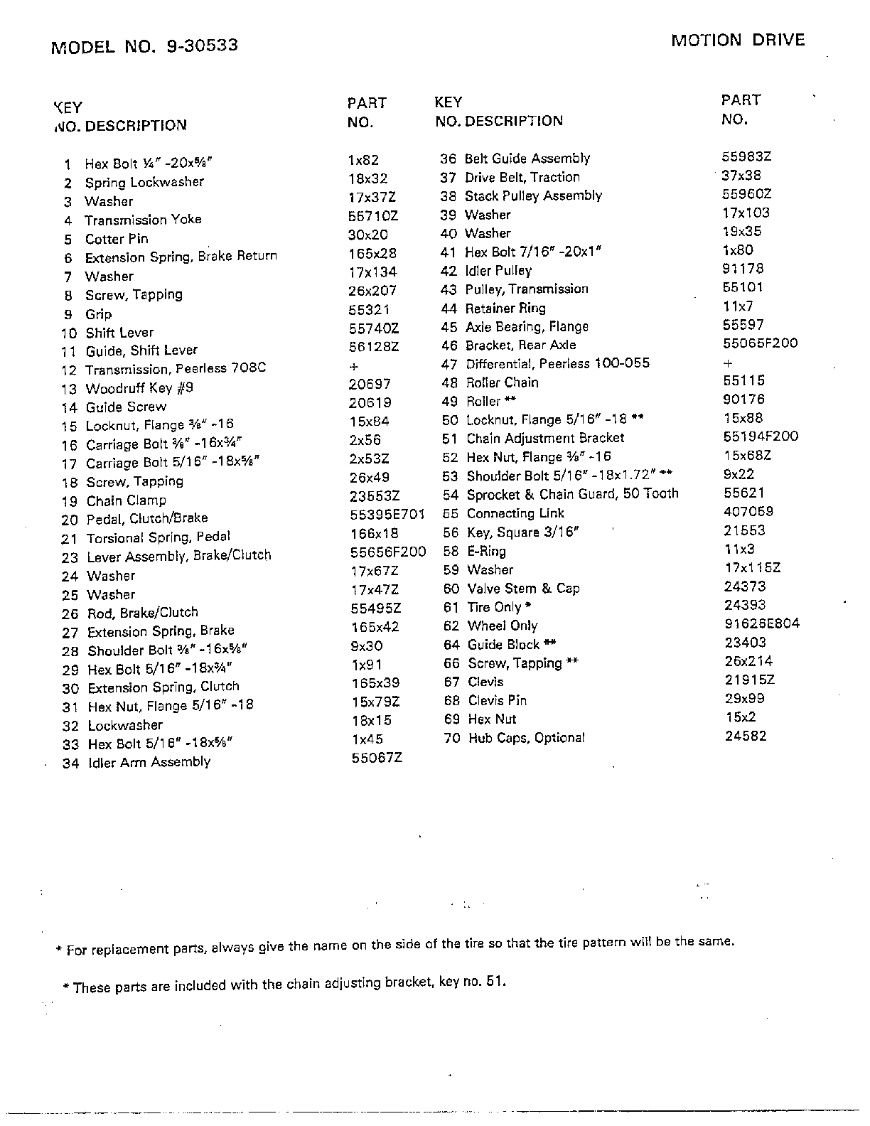 Motion drive page 2