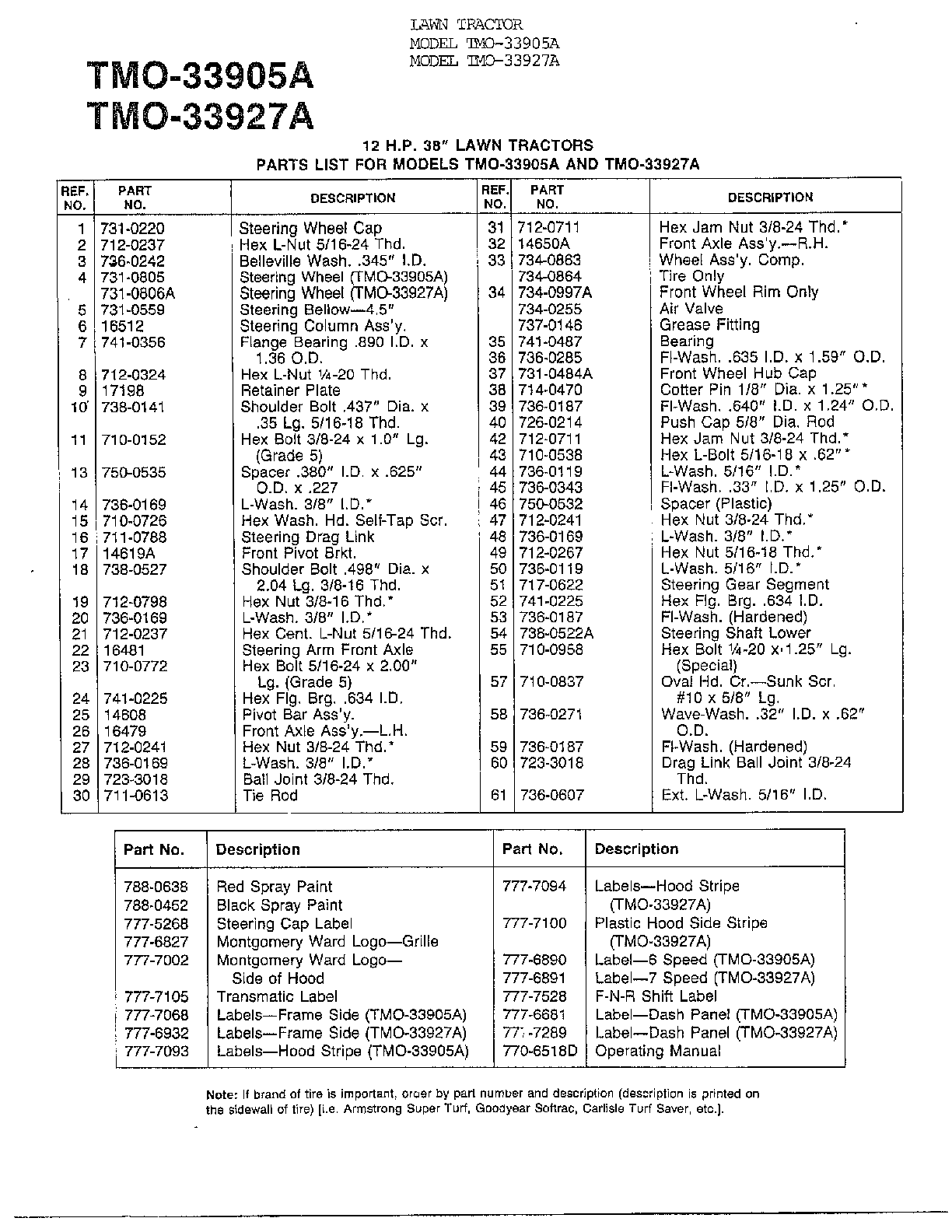 12HP 38" LAWN TRACTORS Page 2