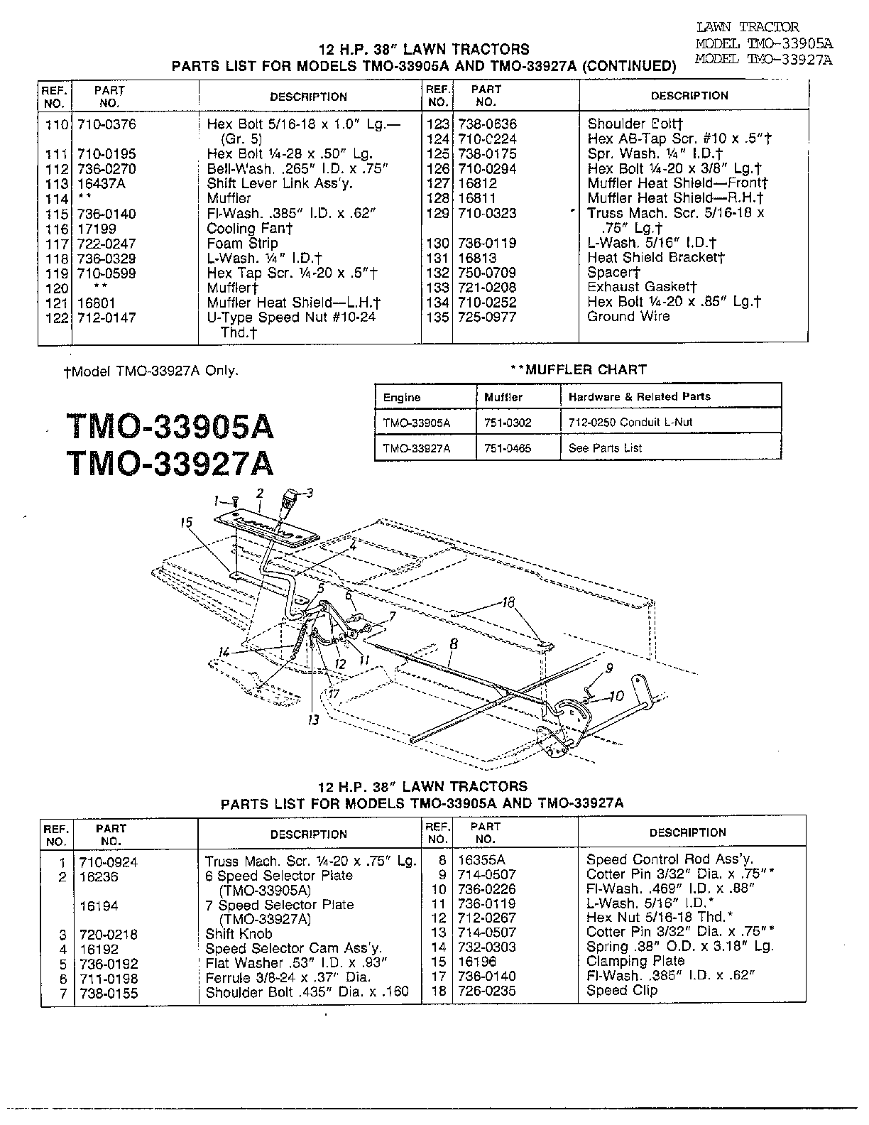 12hp 38" lawn tractors