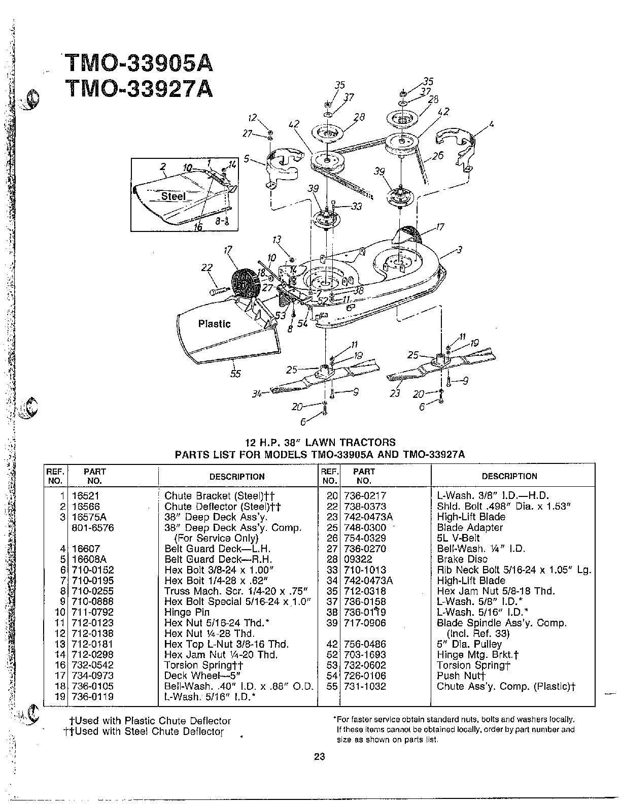 12hp 38" lawn tractors