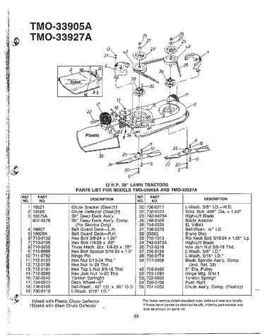12hp 38" lawn tractors