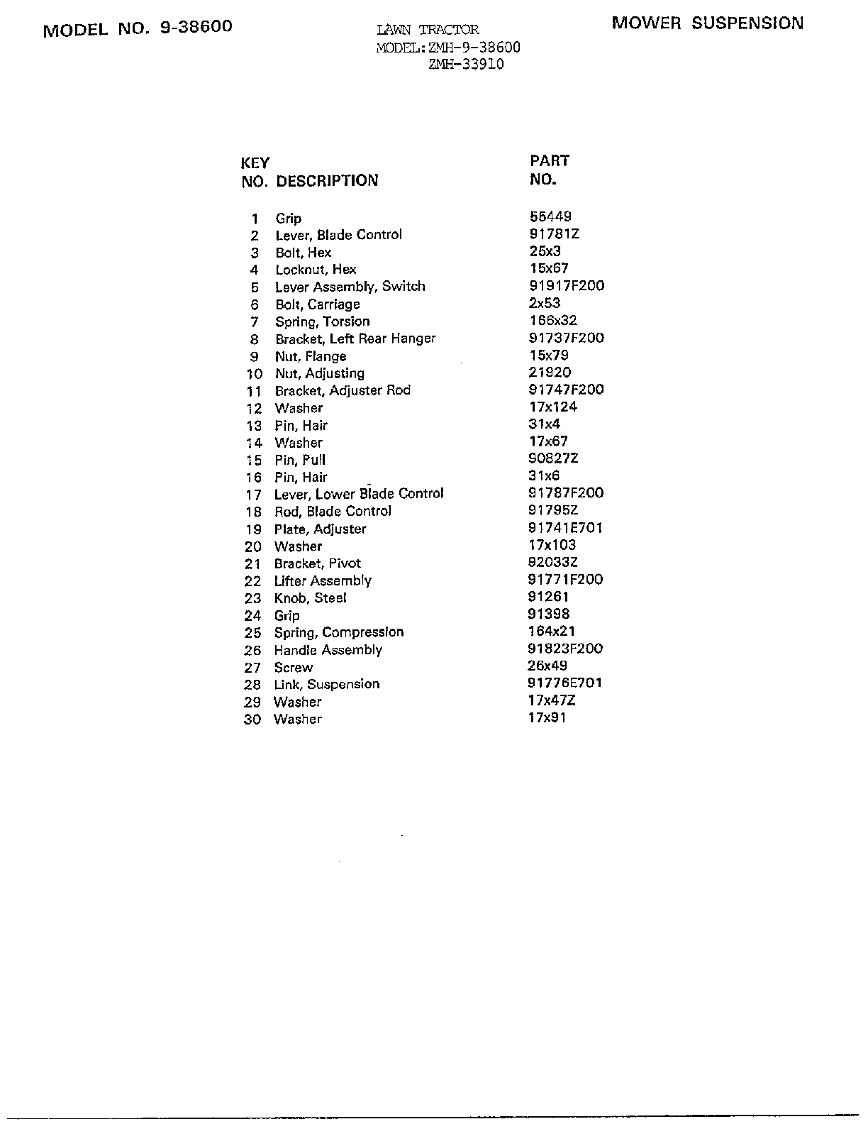 MOWER SUSPENSION Page 2