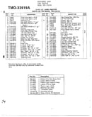 12hp 32" lawn tractor page 5