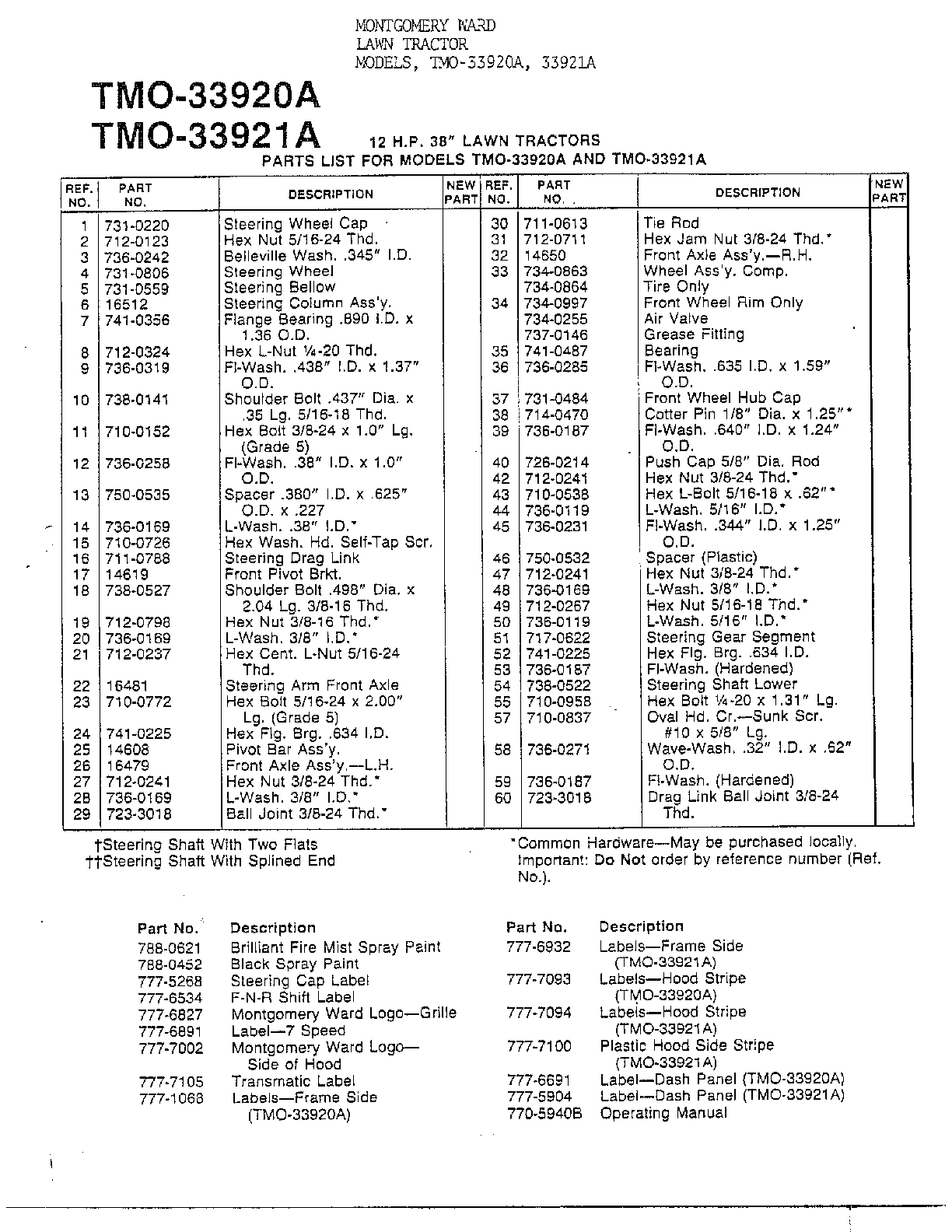 12HP 38" LAWN TRACTORS Page 2