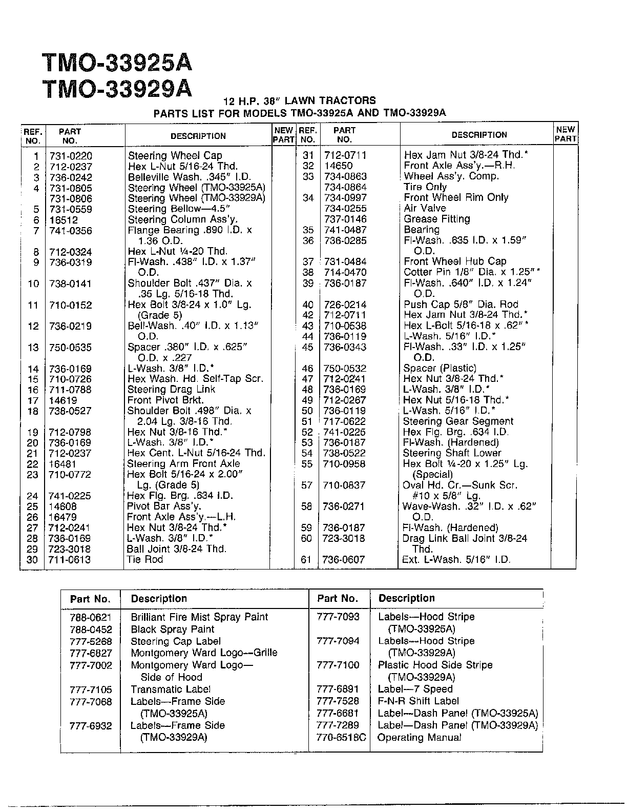 12 HP 38" LAWN TRACTORS Page 2