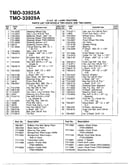 12 hp 38" lawn tractors page 2