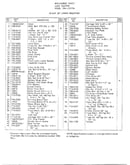 12hp 38" lawn tractor page 2