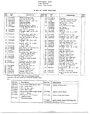 12hp 38" lawn tractors page 2