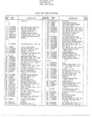 12hp 38" lawn tractor/wheel chart page 2
