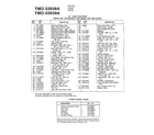 MTD 33939A 42" lawn tractors/wheel chart page 2 diagram