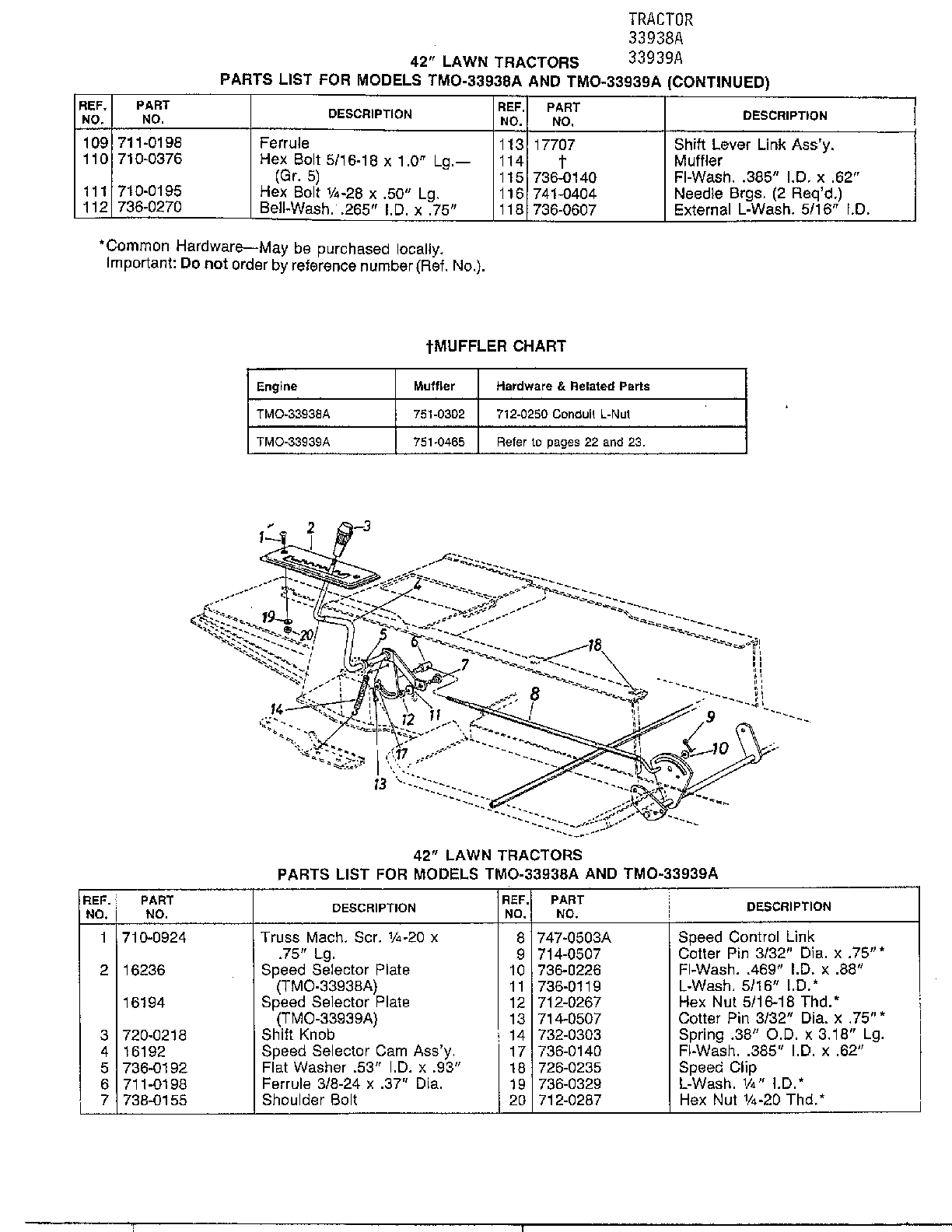 42" lawn tractors