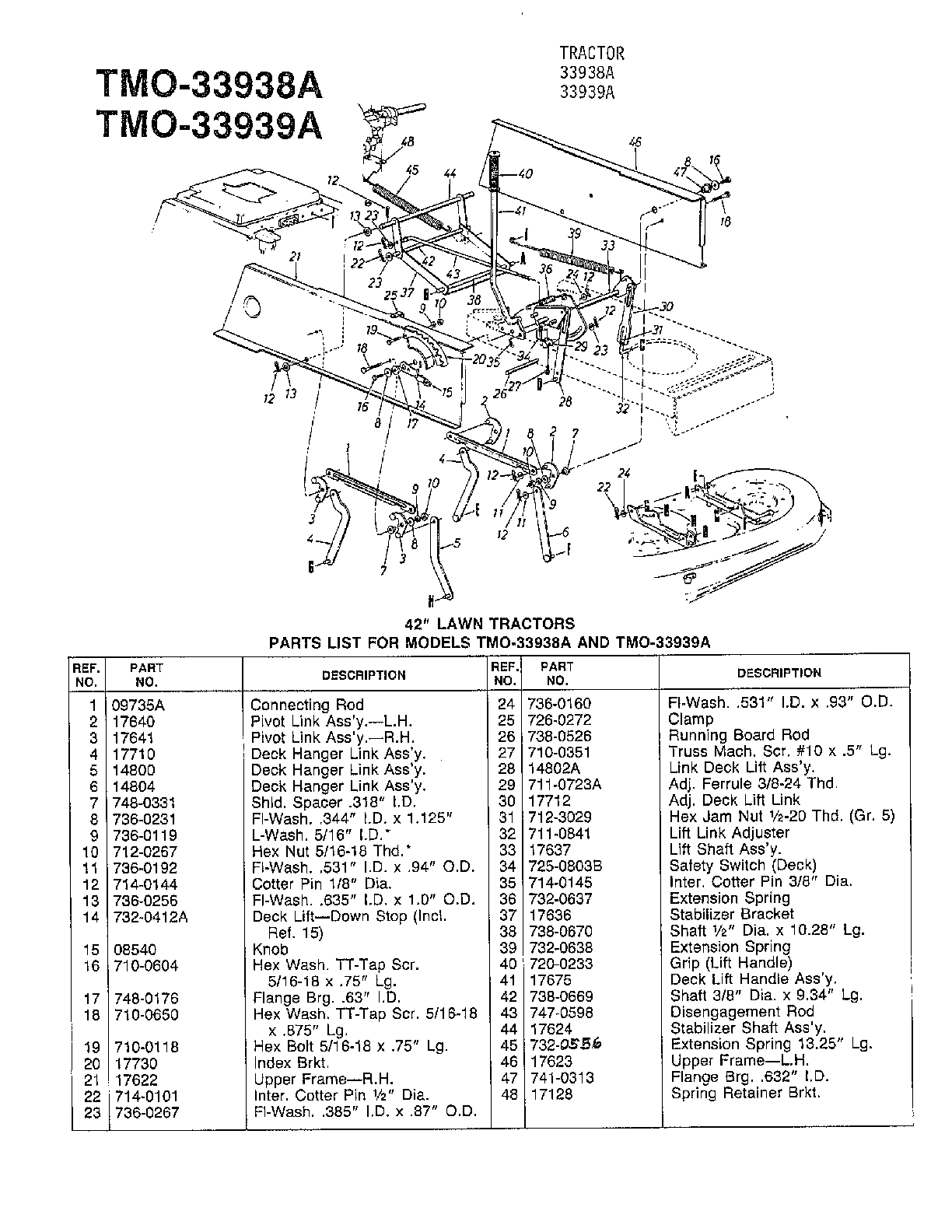 42" lawn tractors page 2