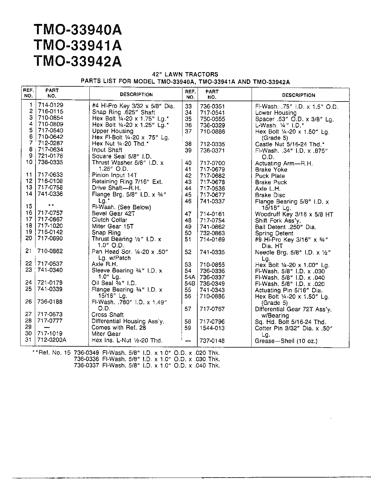 42" lawn tractors page 5