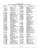 42" lawn tractor page 2