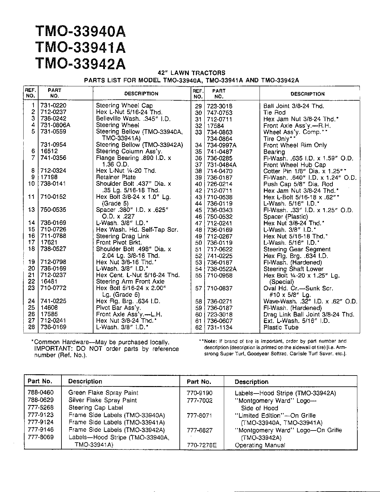 42" LAWN TRACTORS Page 2