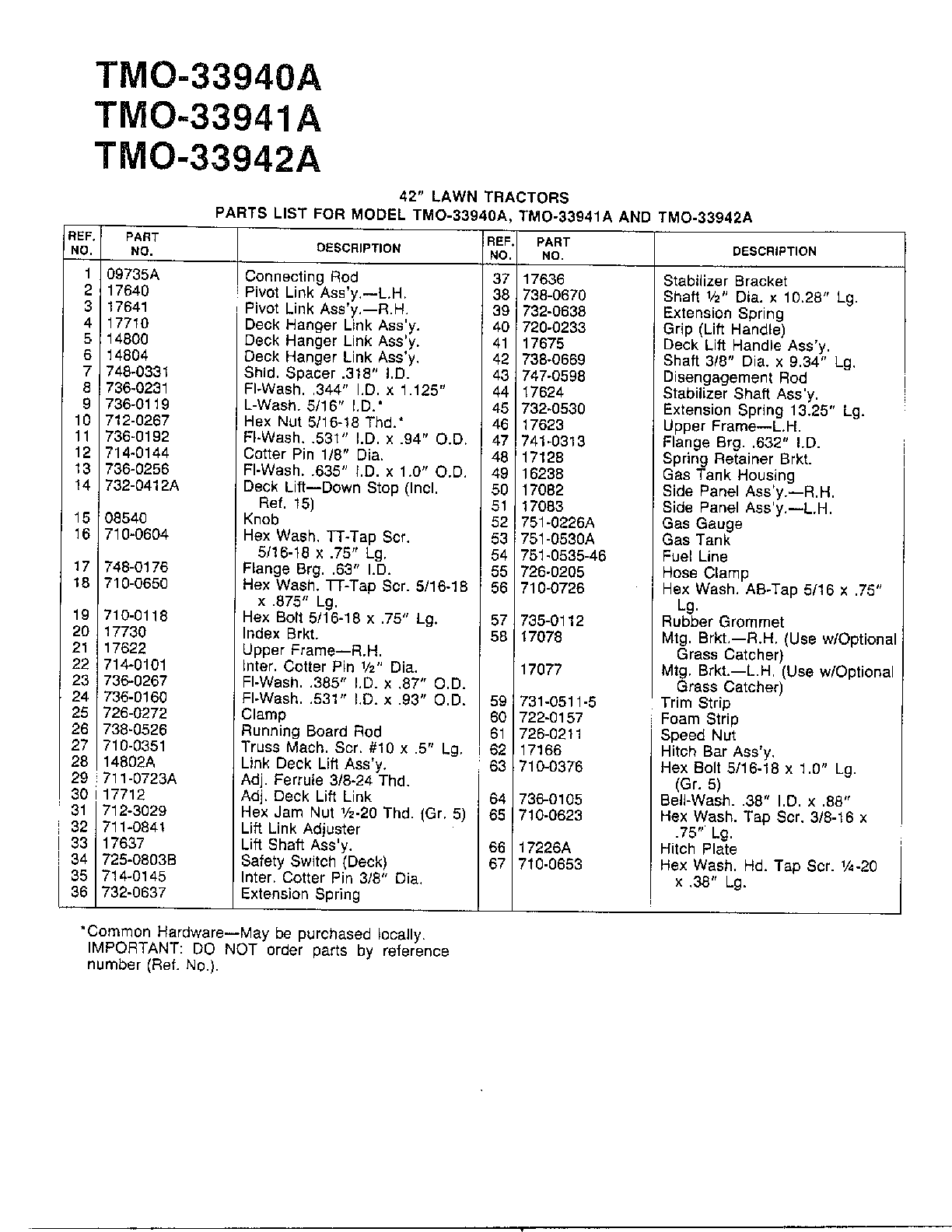 42" LAWN TRACTORS Page 3