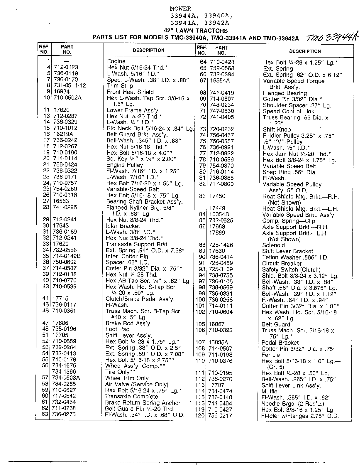 42" lawn tractors page 5