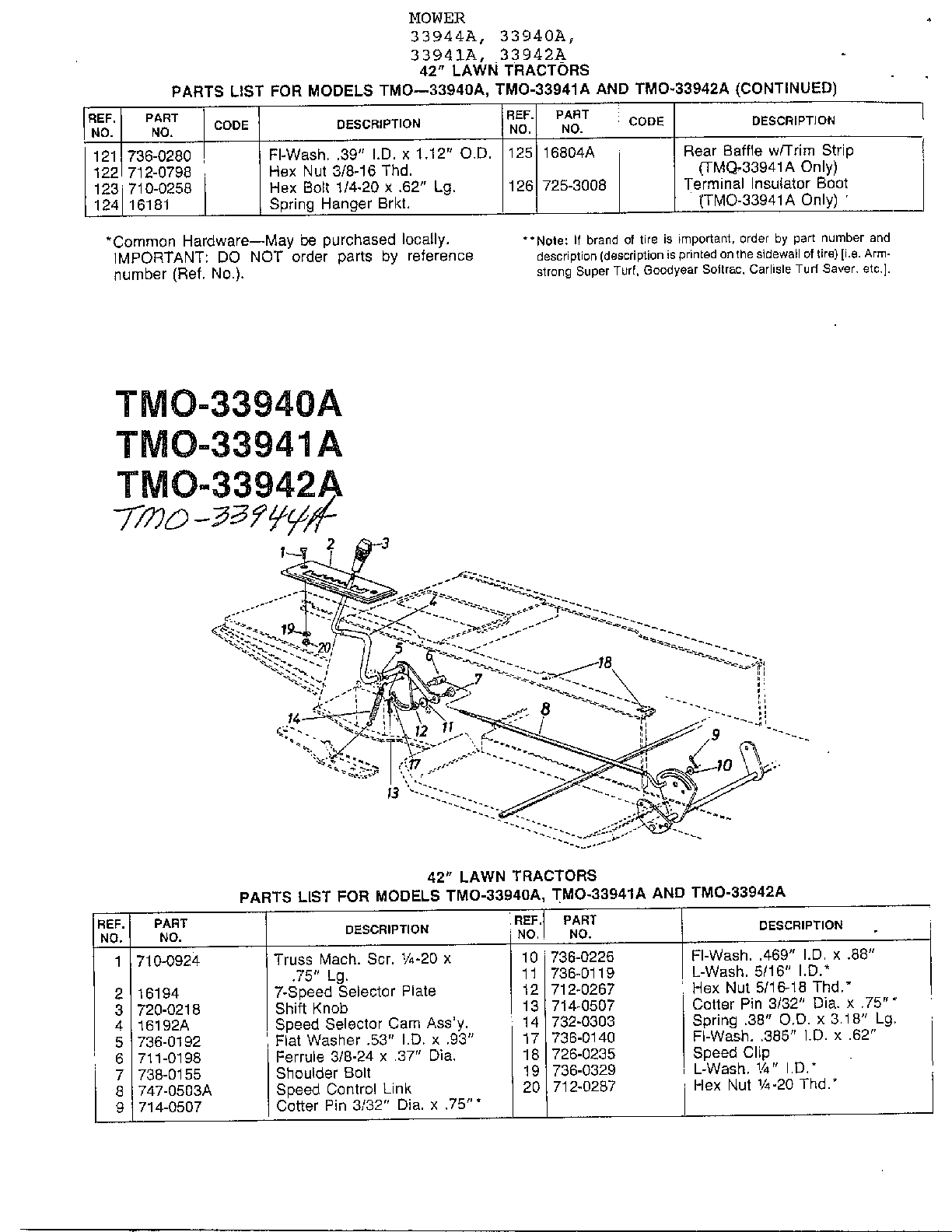 42" lawn tractor
