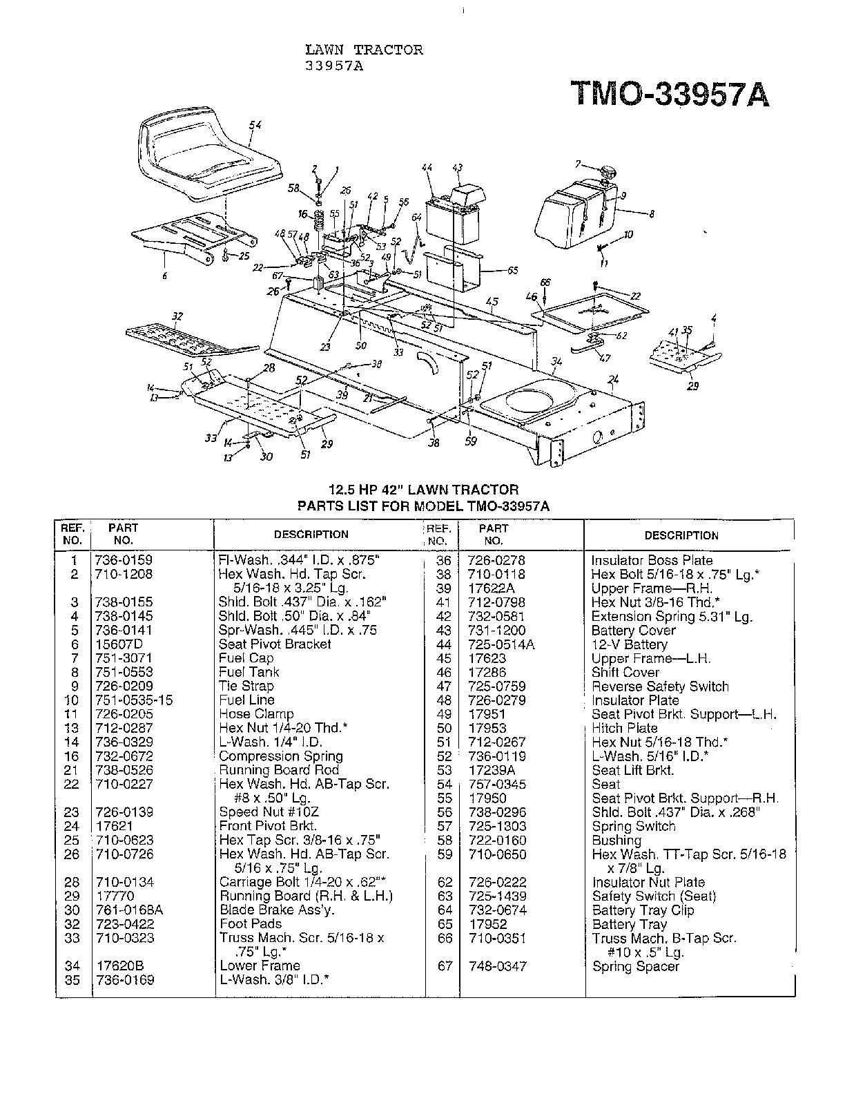 12.5 hp 42" lawn tractor
