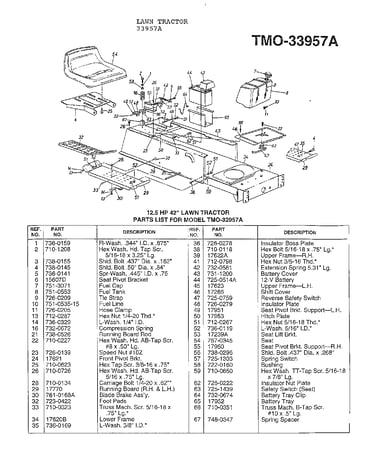 12.5 hp 42" lawn tractor
