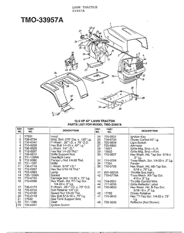 12.5 hp 42" lawn tractor page 2
