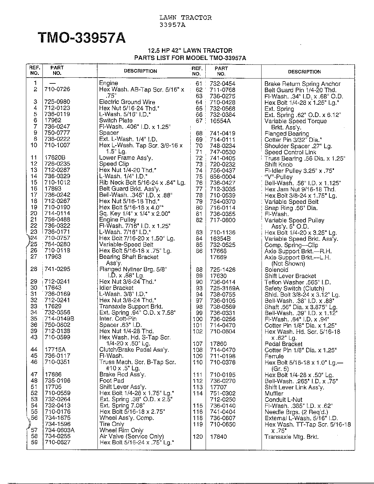 12.5 HP 42" LAWN TRACTOR Page 6