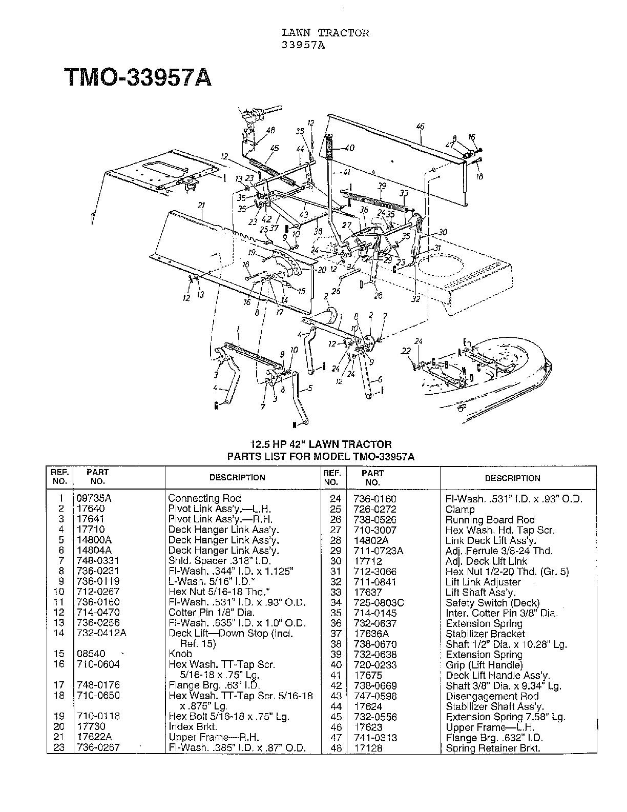 12.5 hp 42" lawn tractor page 7