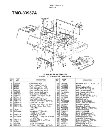 12.5 hp 42" lawn tractor page 7