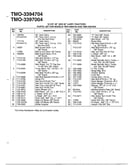 12 hp 38" lawn tractors page 3