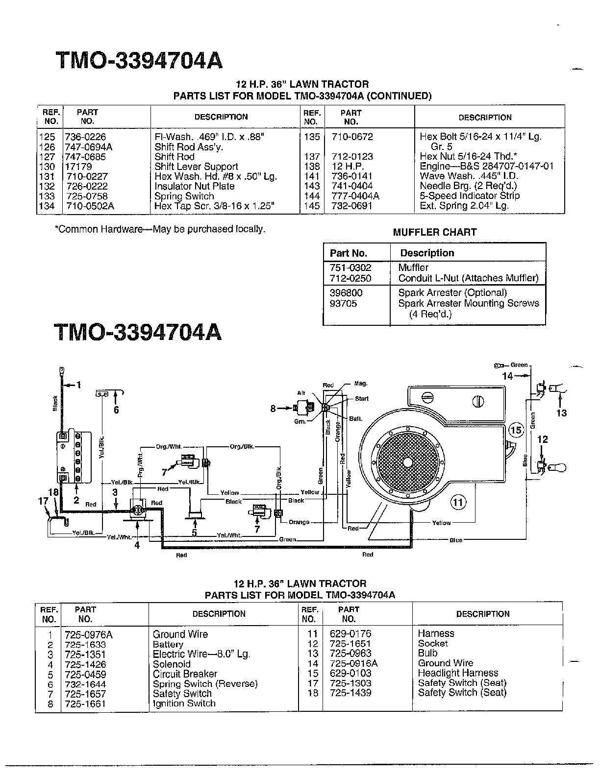 12HP 36" LAWN TRACTORS Page 3