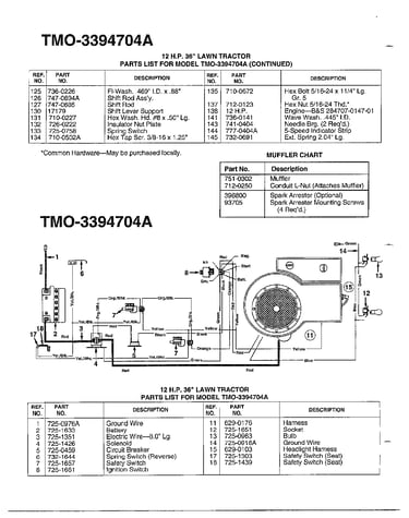 12hp 36" lawn tractors page 3