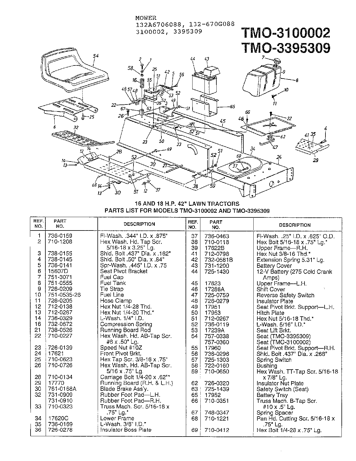 16/18hp 42" lawn tractors