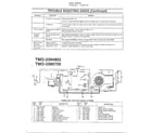 MTD 3394803 trouble shooting guide/electrical diagram