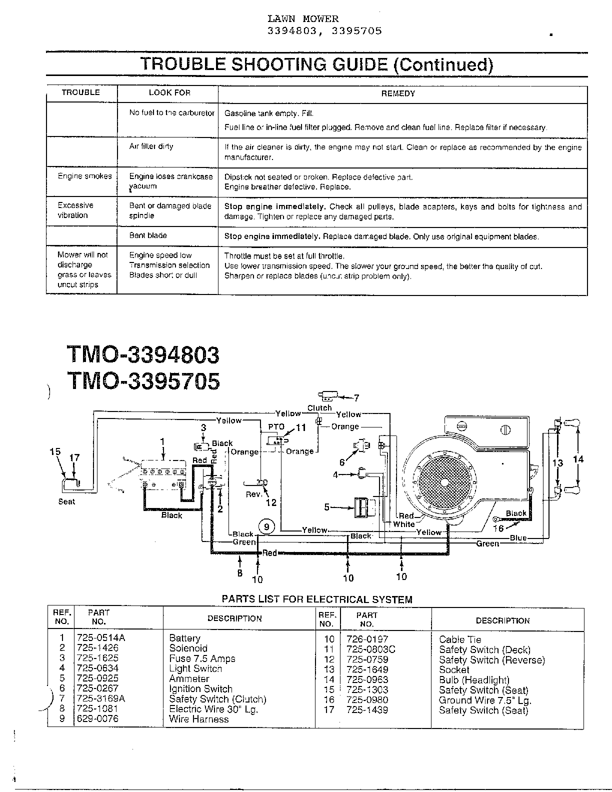 Trouble shooting guide/electrical