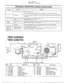 Trouble shooting guide/electrical