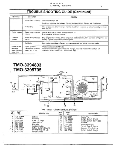 Trouble shooting guide/electrical