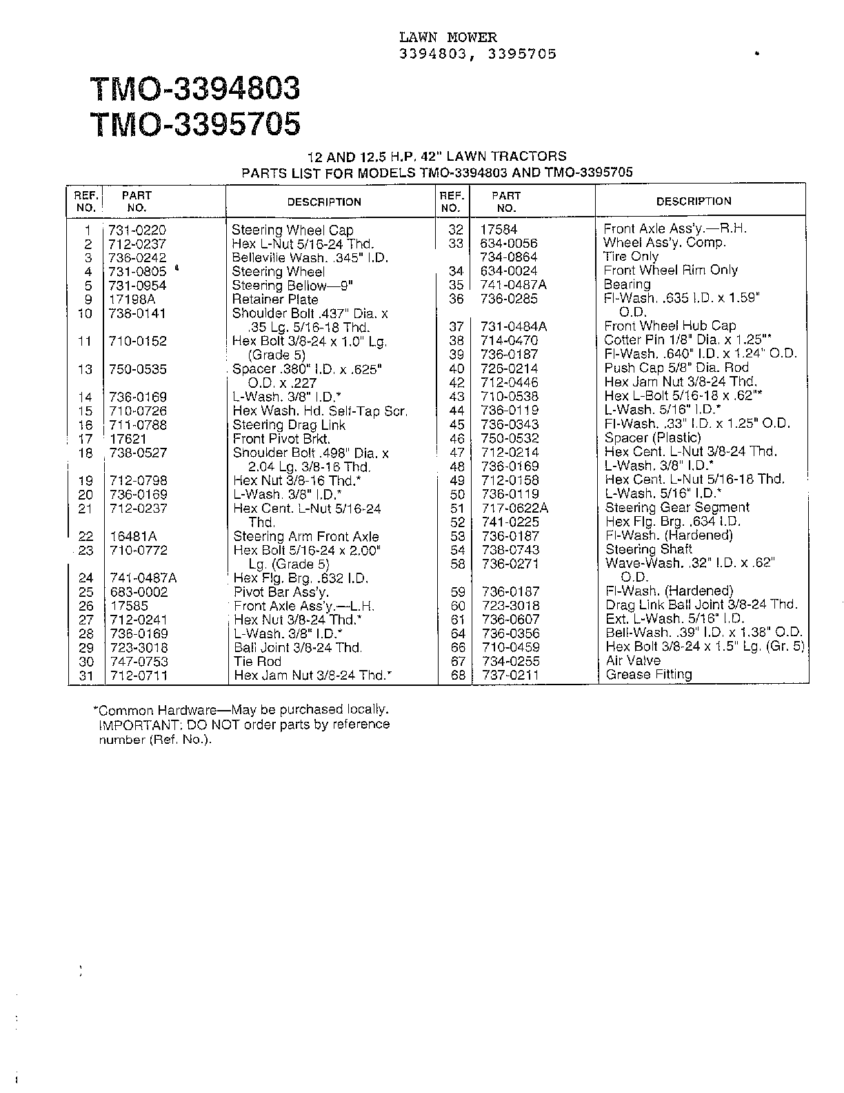 12/12.5HP 42" LAWN TRACTORS Page 2