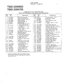 12/12.5hp 42" lawn tractors page 2