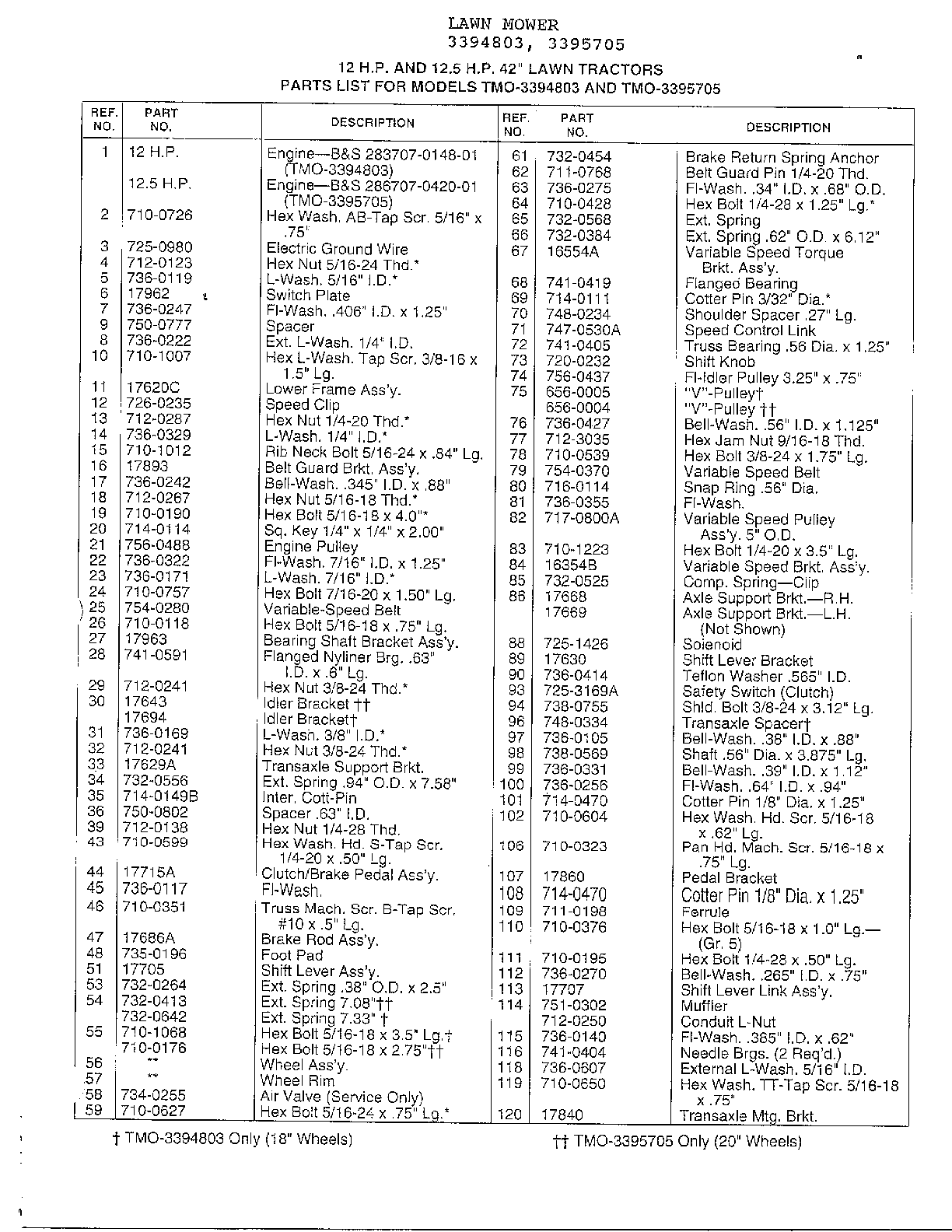 12/12.5HP 42" TRACTORS/WHEEL CHART Page 2