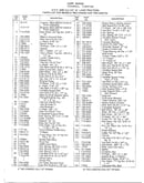 12/12.5hp 42" tractors/wheel chart page 2