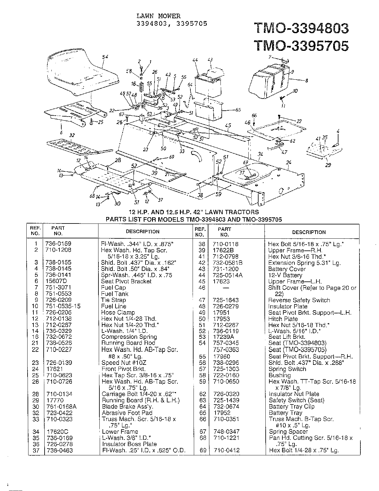 12/12.5hp 42" lawn tractors