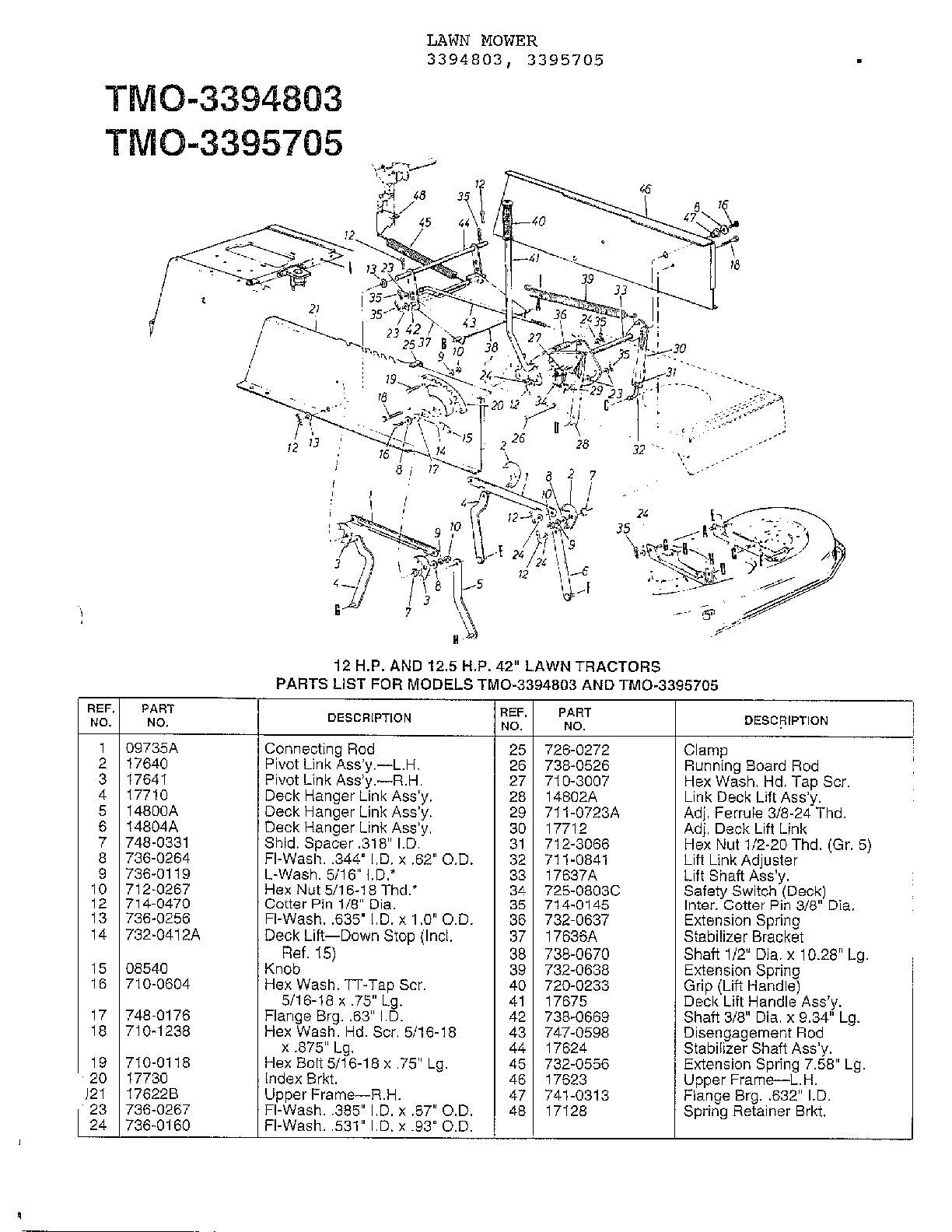 12/12.5HP 42" LAWN TRACTORS Page 2