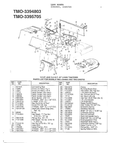 12/12.5hp 42" lawn tractors page 2