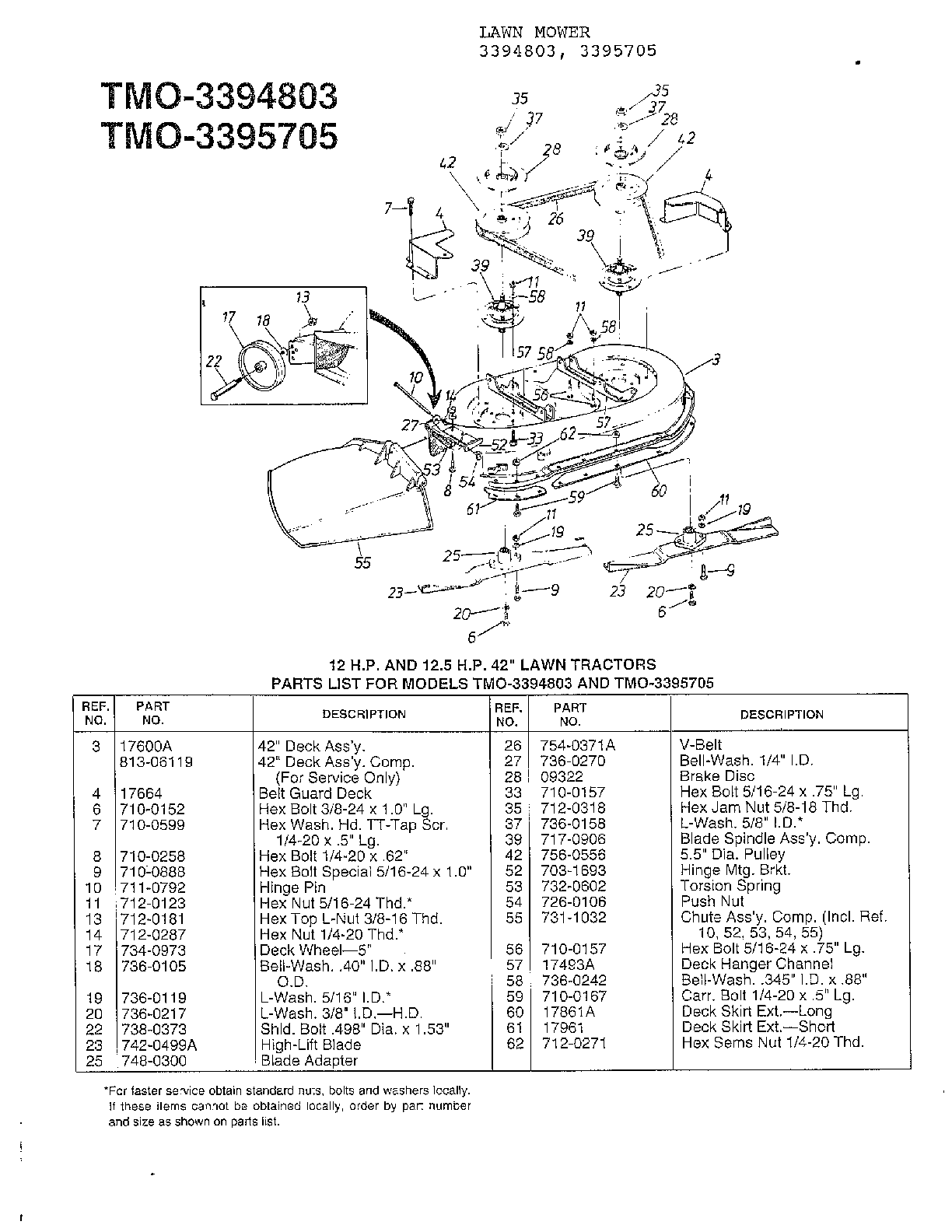 12/12.5hp 42" lawn tractors