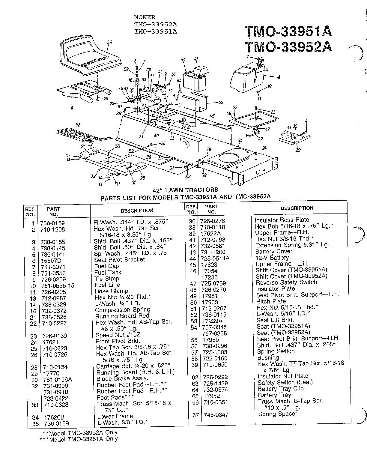 42" lawn tractors